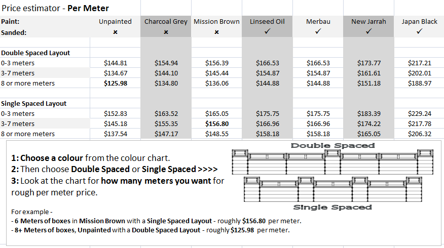 400 wide planter set pricing